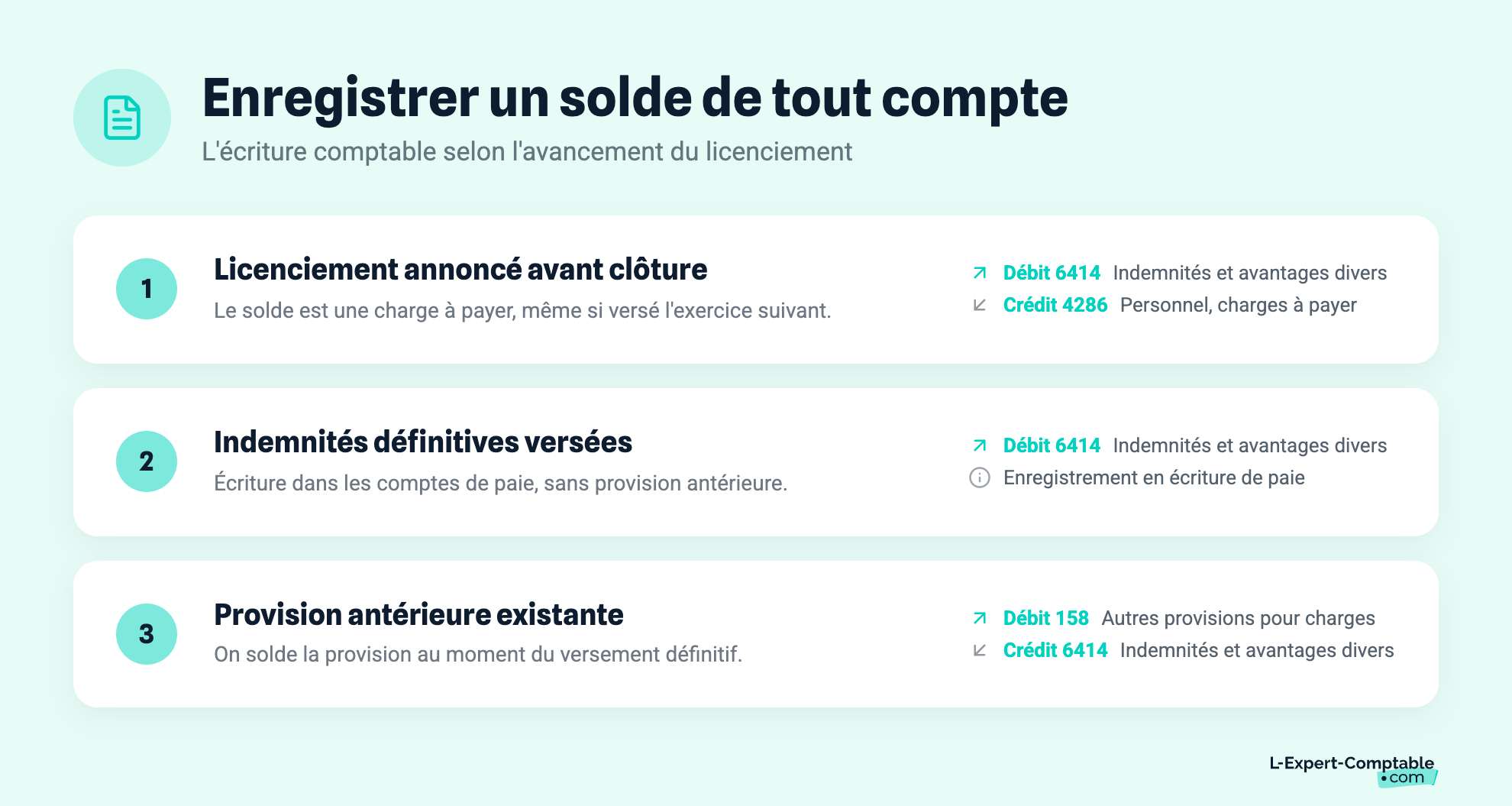 Enregistrer un solde de tout compte